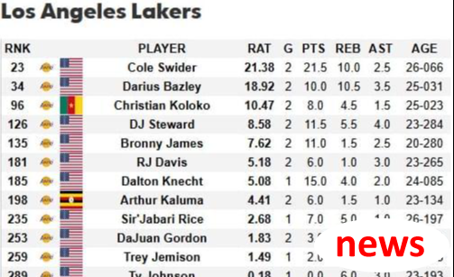 Người chơi Lakers Summer Uni